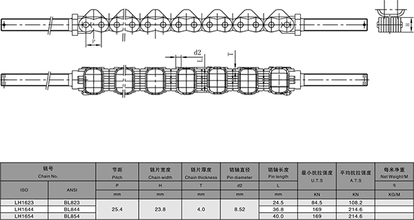 Chain with Groove